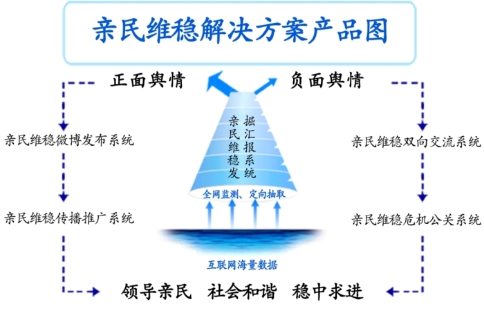亲民维稳全套解决方案产品模型图